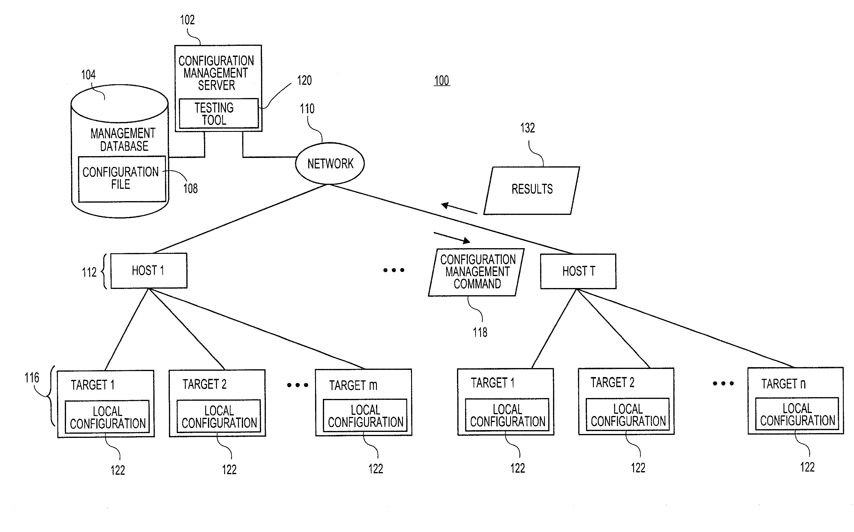 Systems and methods for testing results of configuration management activity