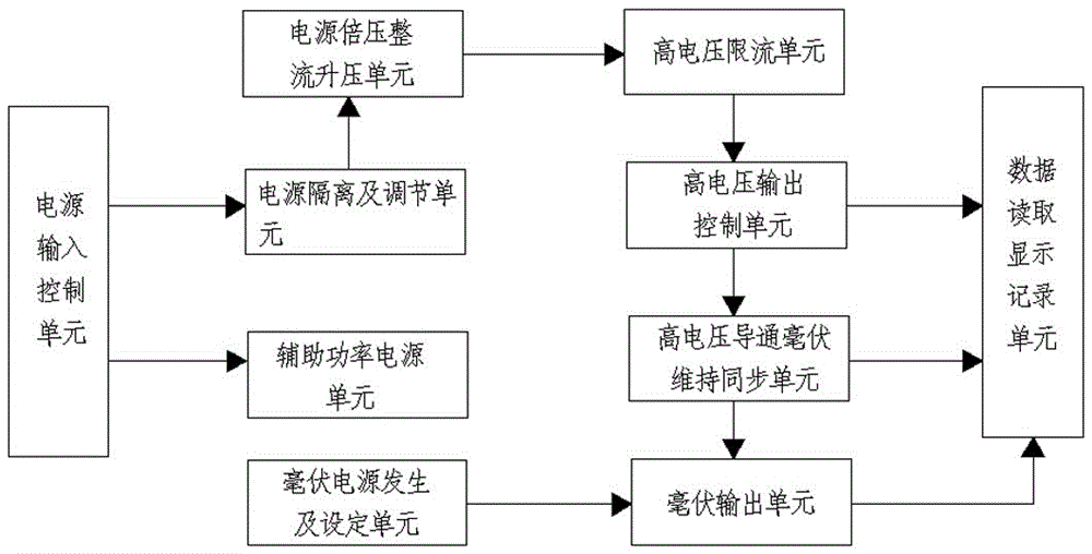 RPLDECT rail potential limiting apparatus electrical apparatus characteristics tester