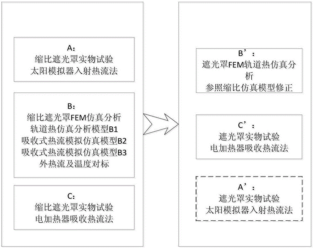 Method for simulating external heat flow of light inlet of high-altitude large-aperture optical remote sensor