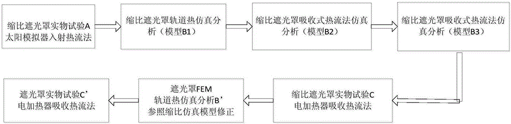 Method for simulating external heat flow of light inlet of high-altitude large-aperture optical remote sensor