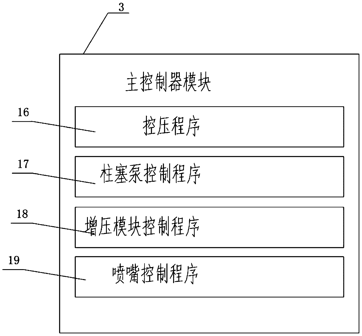 Hydraulic power jet system for eliminating bottom sitting adsorption effect of submersible