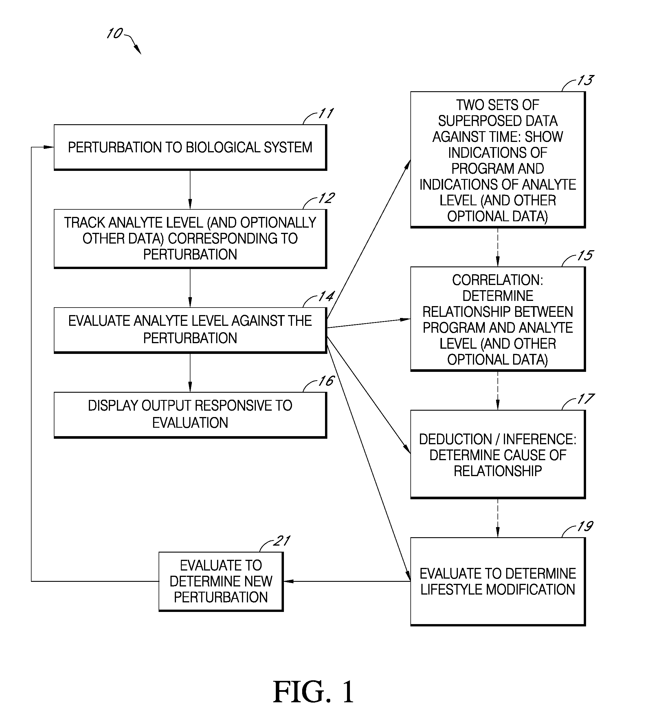 System and method for educating users, including responding to patterns