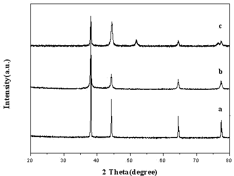 Method of preparing nickel-silver nuclear shell structure nano-particles