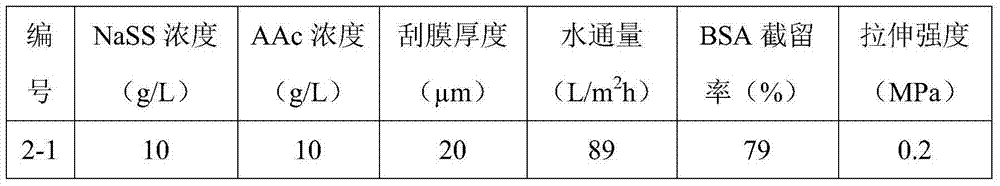 Preparation method for high-strength hydrogel filtering membrane