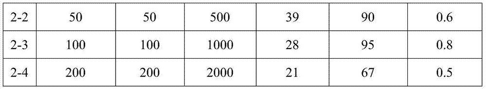 Preparation method for high-strength hydrogel filtering membrane