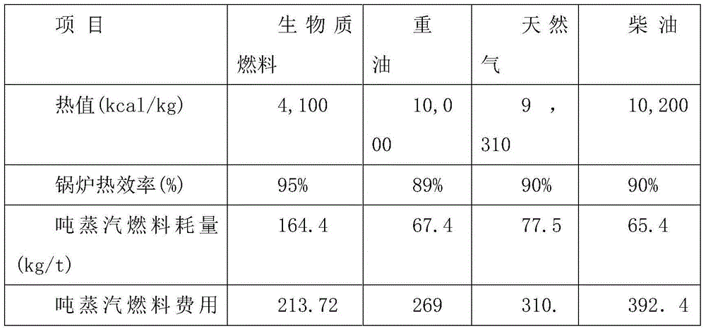 Production system of biomass moulding fuel