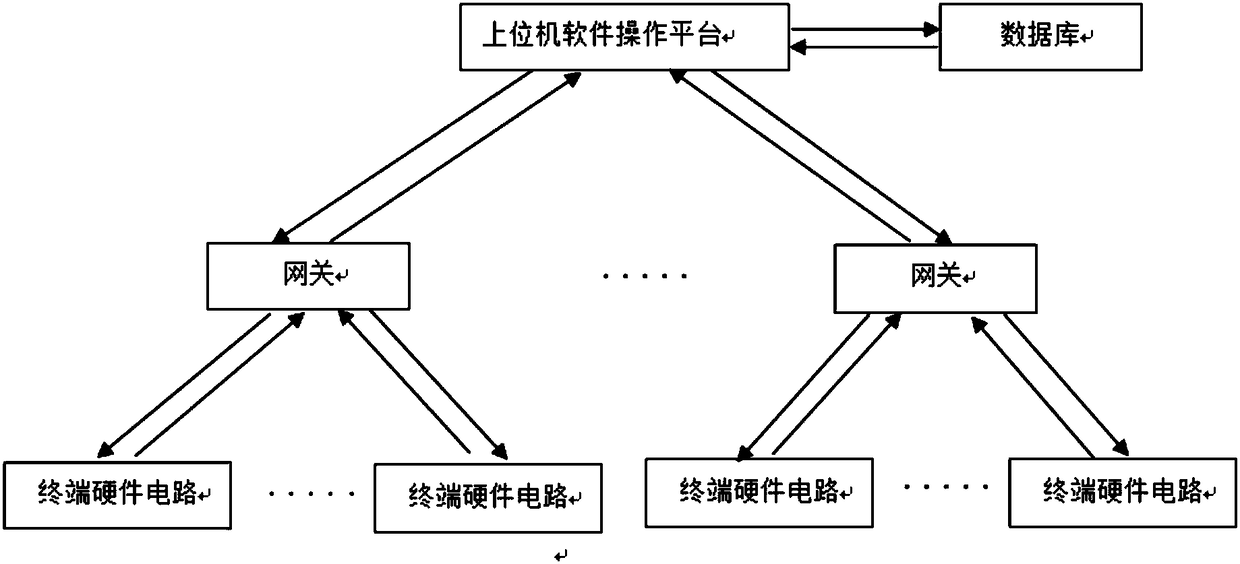 Regionalized intelligent wireless light control system