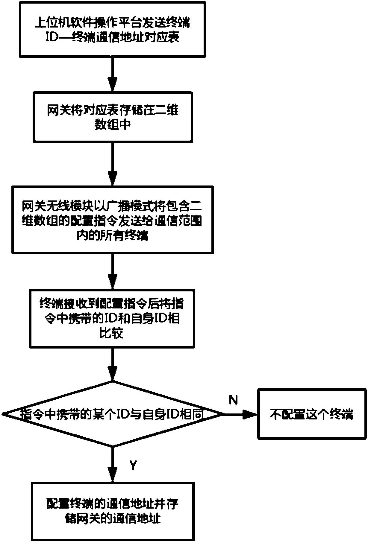 Regionalized intelligent wireless light control system