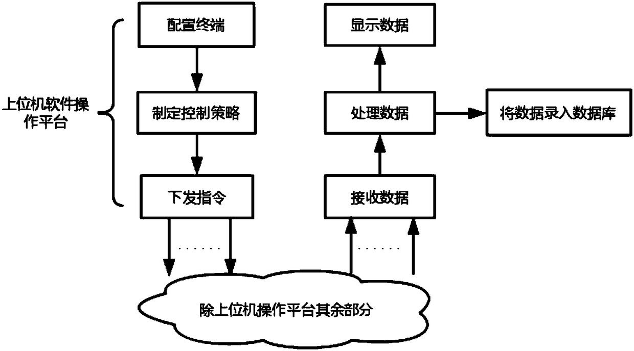 Regionalized intelligent wireless light control system