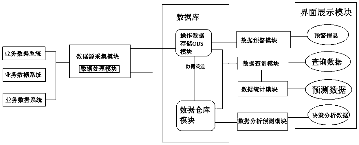 Group operation decision analysis cockpit system