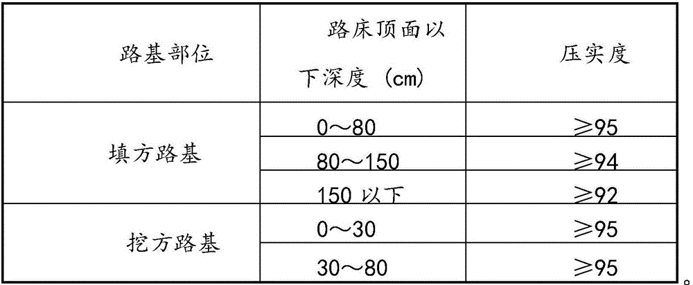 Wind field road construction method