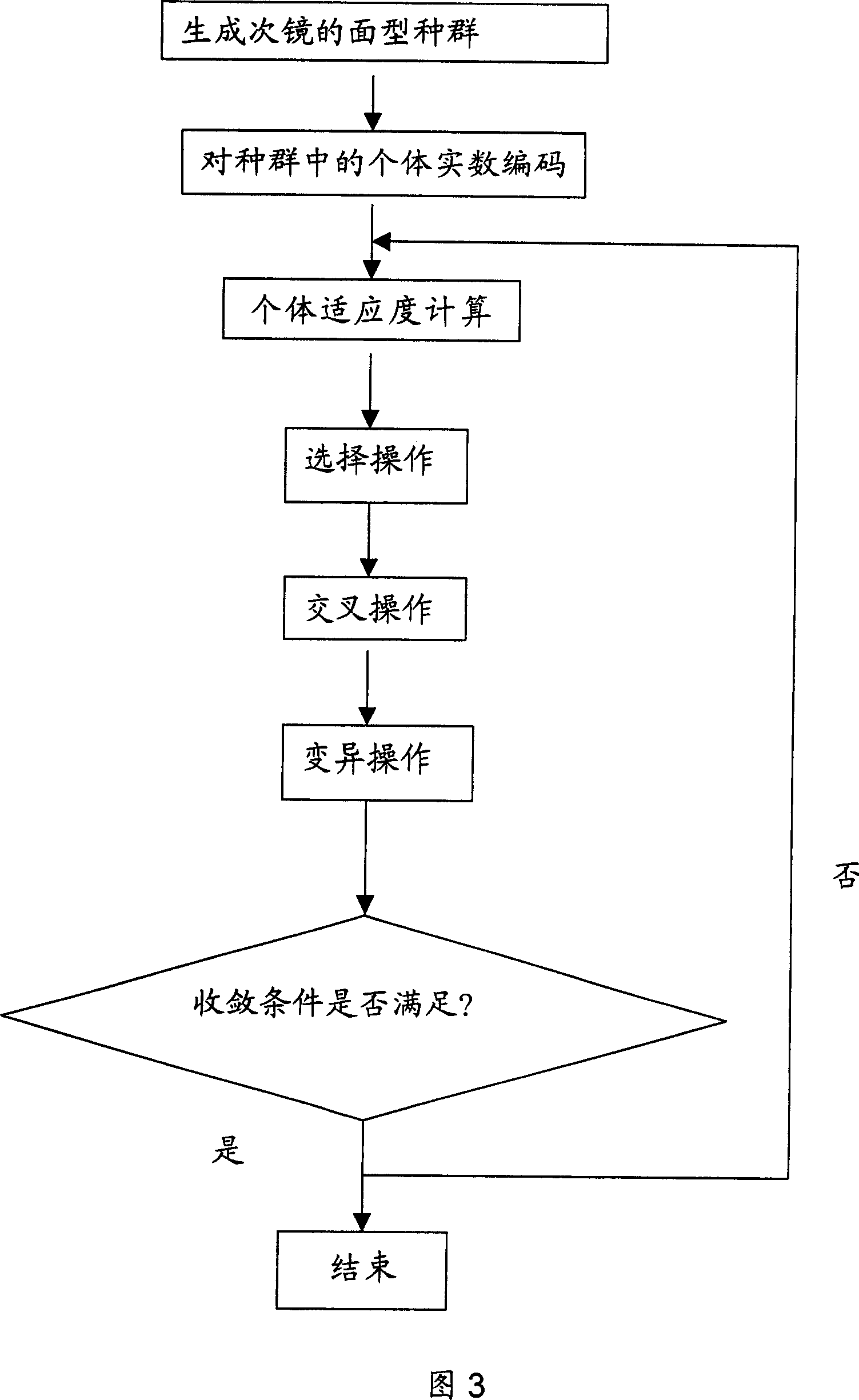 Device for automatic correcting telescope astigmatic aberration using telescope second lens