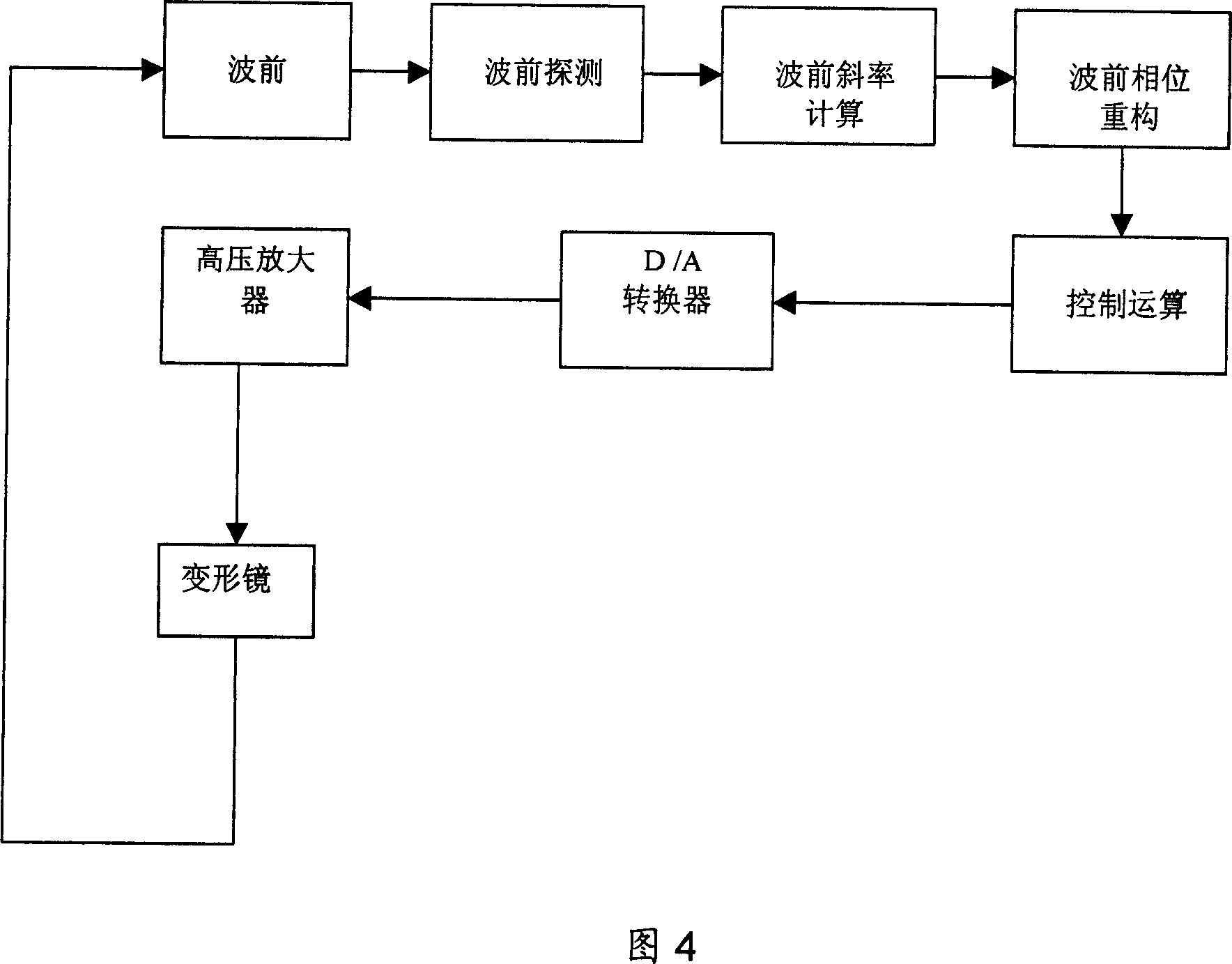 Device for automatic correcting telescope astigmatic aberration using telescope second lens