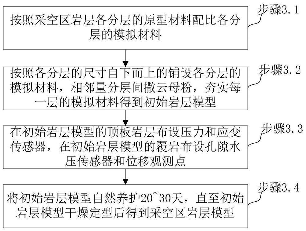 Coal mine underground reservoir environment risk assessment method