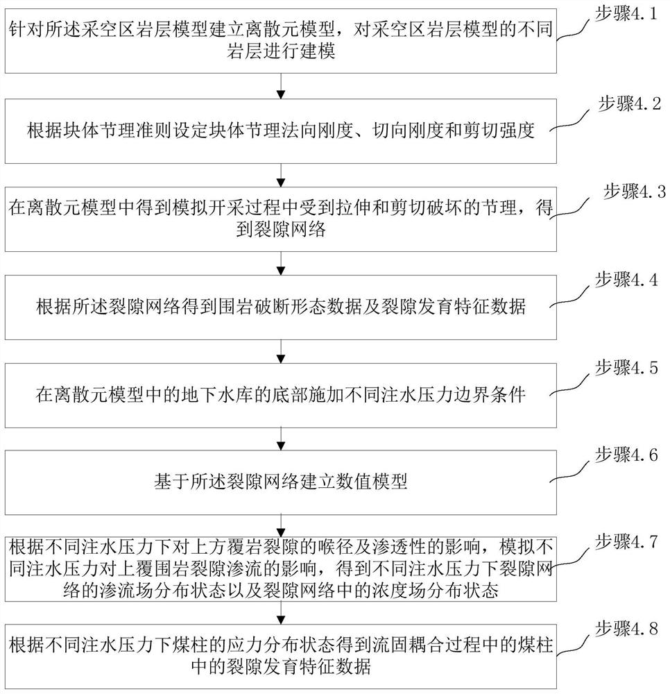 Coal mine underground reservoir environment risk assessment method