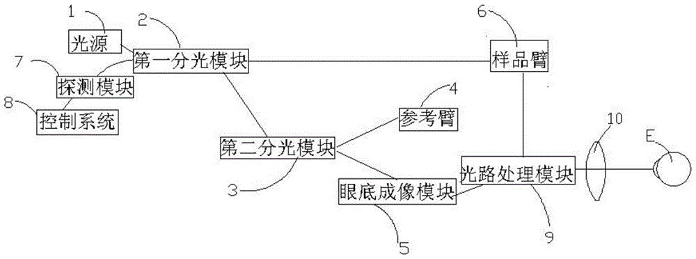 An ophthalmic optical coherent scanning imaging device