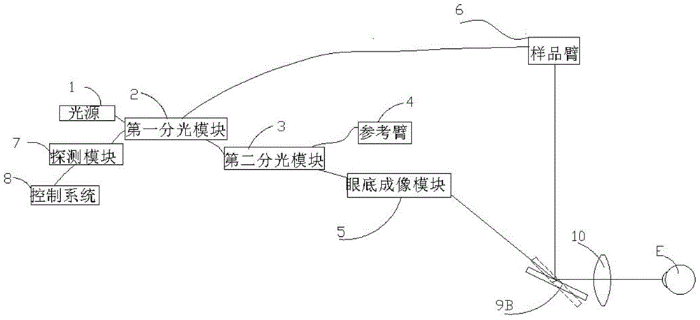 An ophthalmic optical coherent scanning imaging device