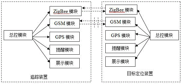 Loss-preventing system with locating and tracking functions