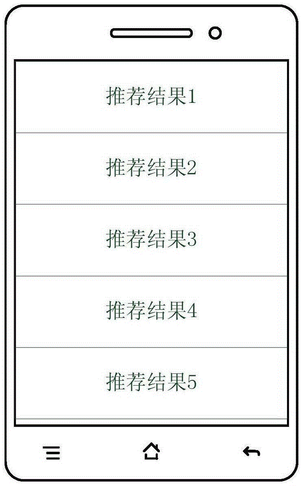 Information recommendation method and device