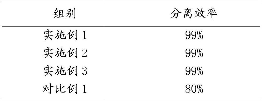 Functionalized styrene-maleic anhydride copolymer/silicon dioxide composite fiber membrane material and preparation method thereof