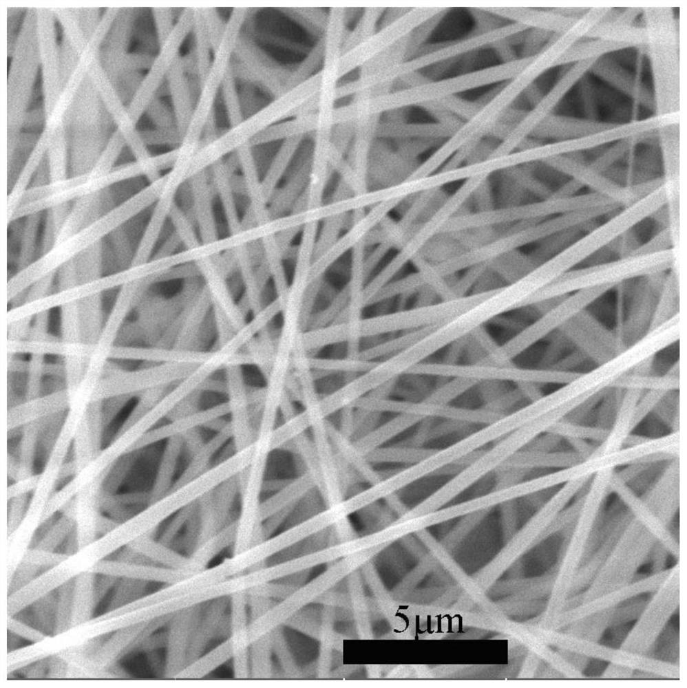 Functionalized styrene-maleic anhydride copolymer/silicon dioxide composite fiber membrane material and preparation method thereof