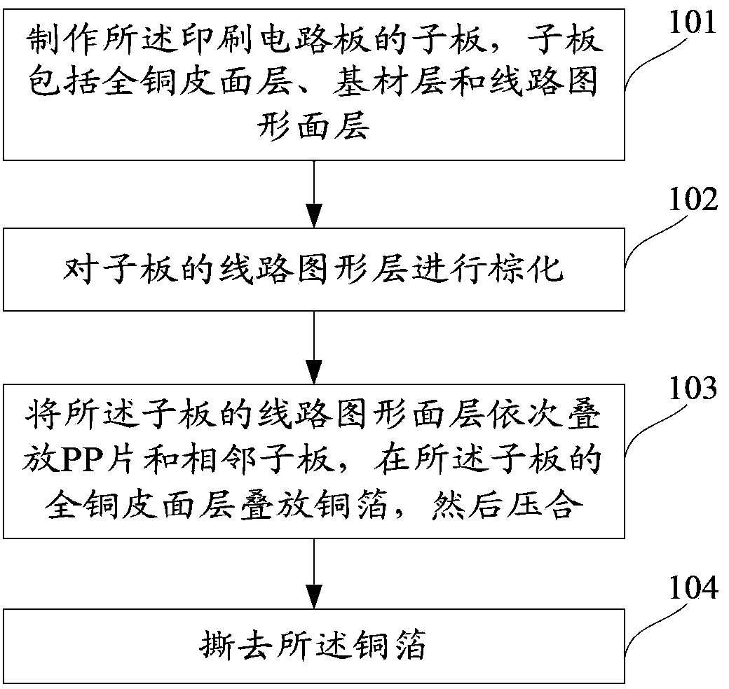 PCB (Printed Circuit Board) and manufacturing method thereof