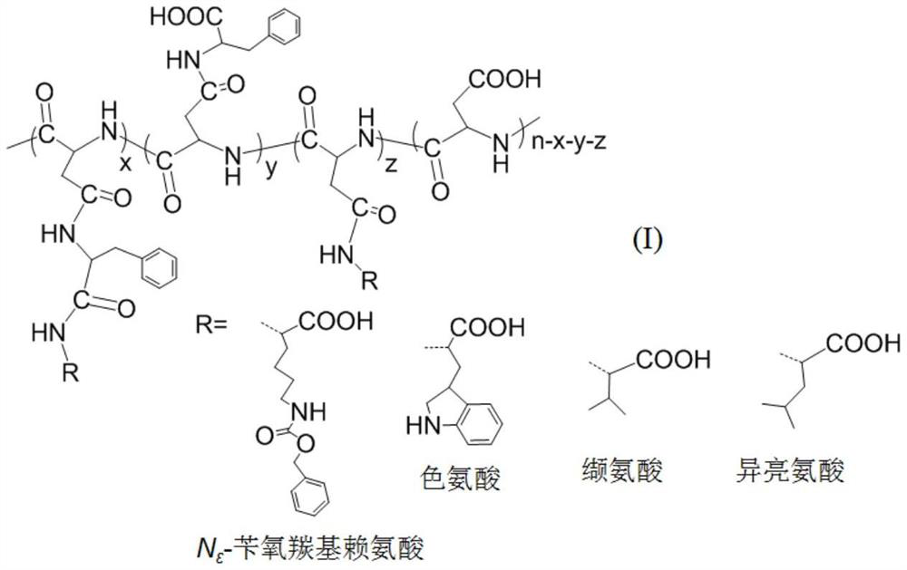 Ph-responsive polyaspartic acid grafted with hydrophobic amino acid and preparation method thereof
