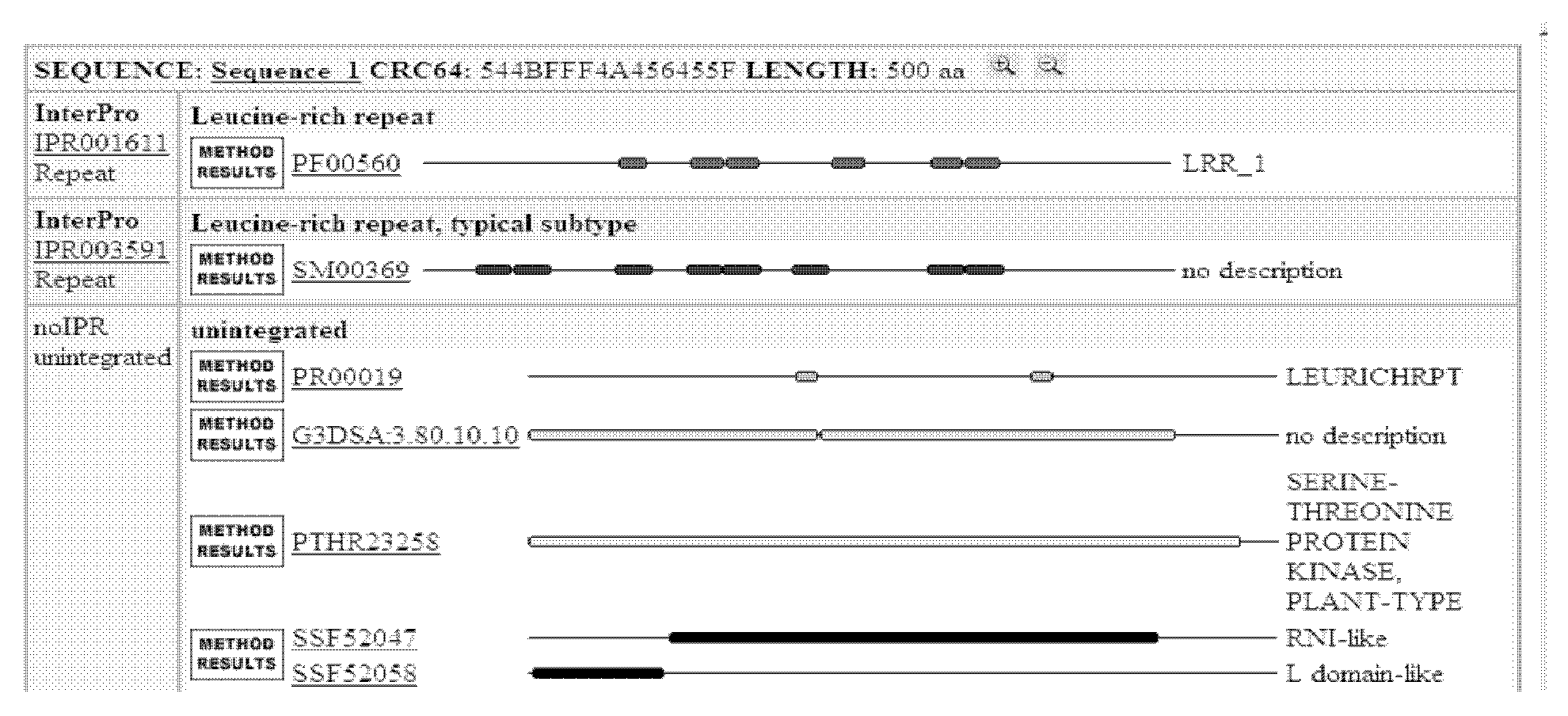 Soybean cyst nematode resistance gene and application thereof