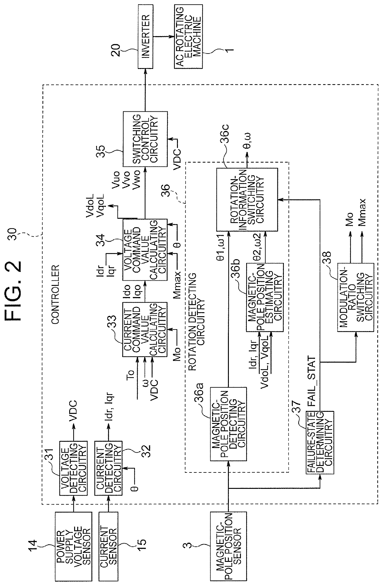 Controller for ac rotating electric machine