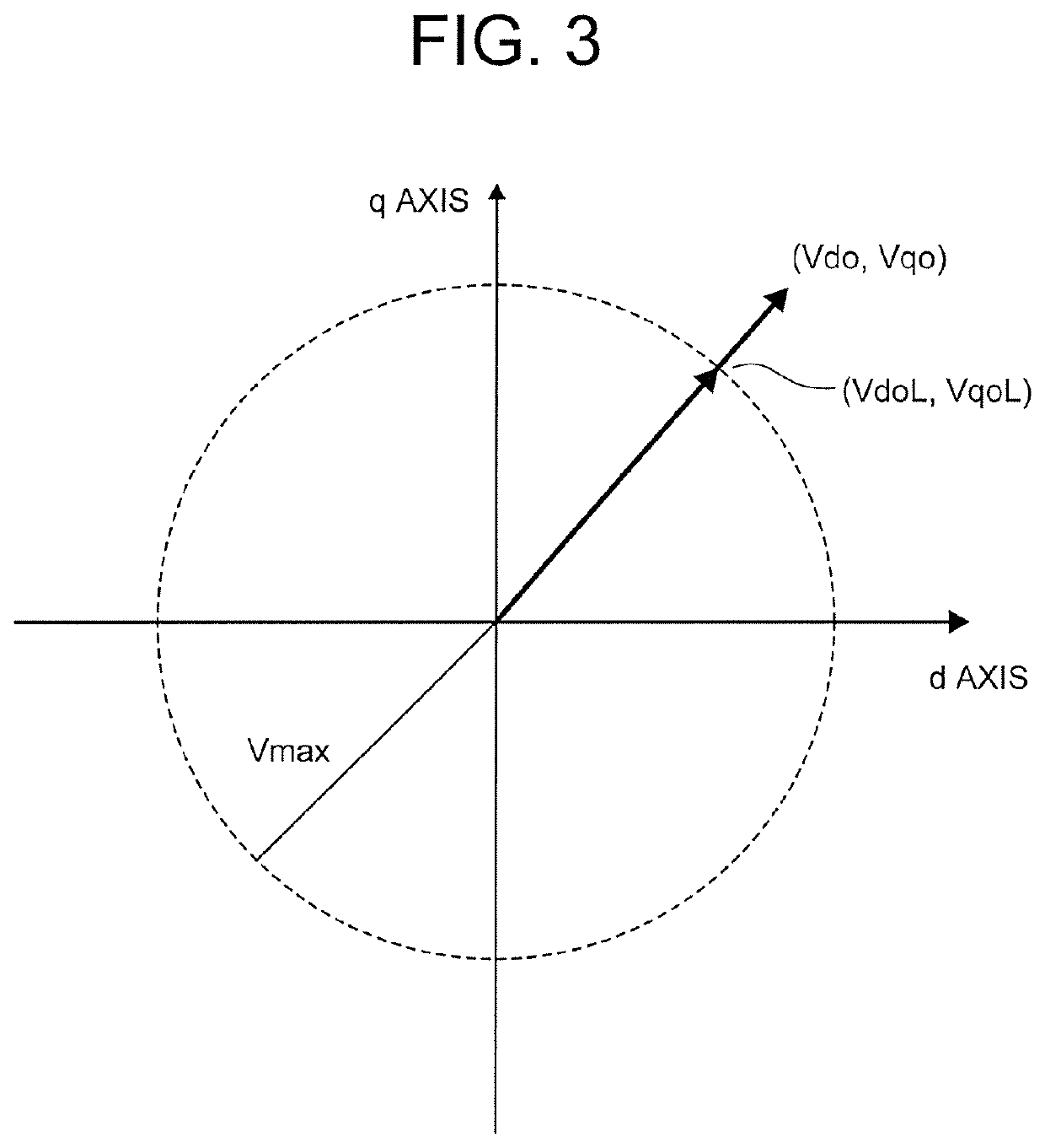 Controller for ac rotating electric machine