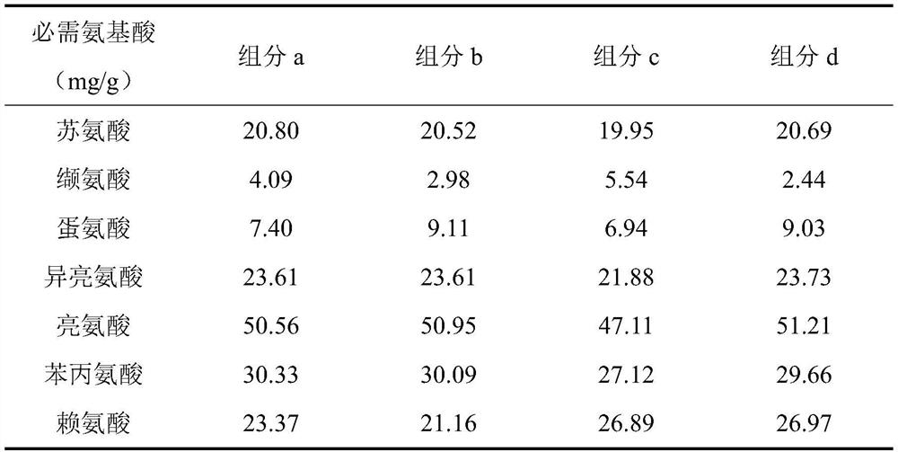 A hemp hypolipidemic peptide composition and its application