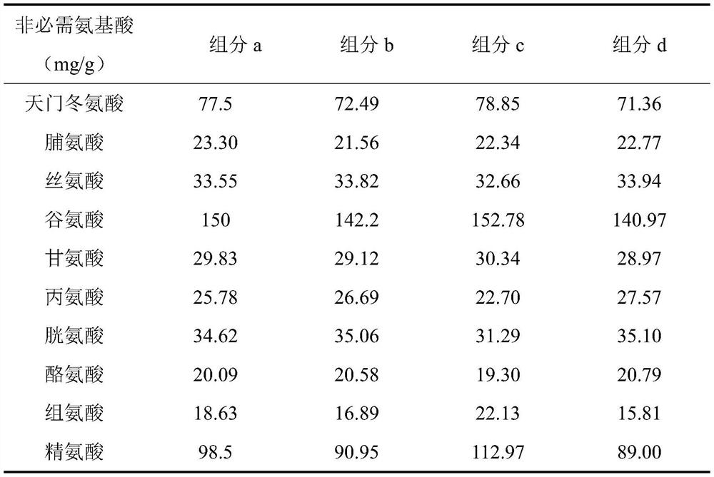 A hemp hypolipidemic peptide composition and its application