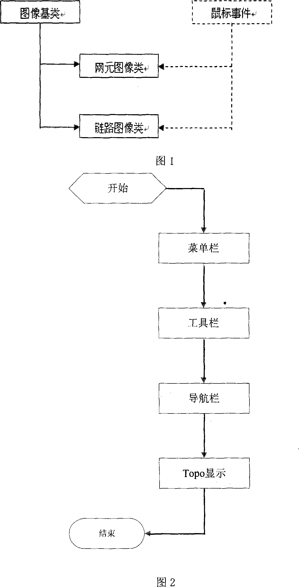 Method for video monitoring system to implement Topo map of network devices on web