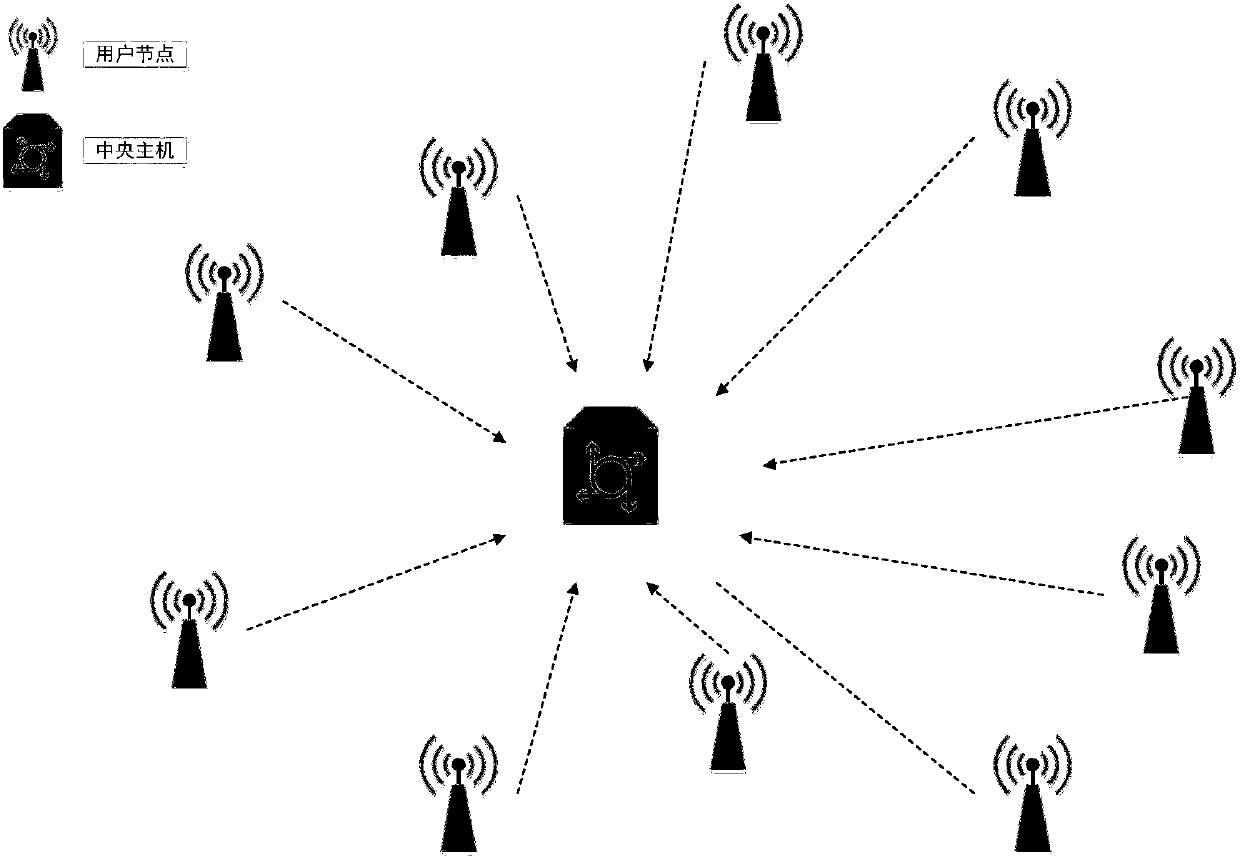 Multi-node access detection and channel estimation method of MMTC system based on deep learning