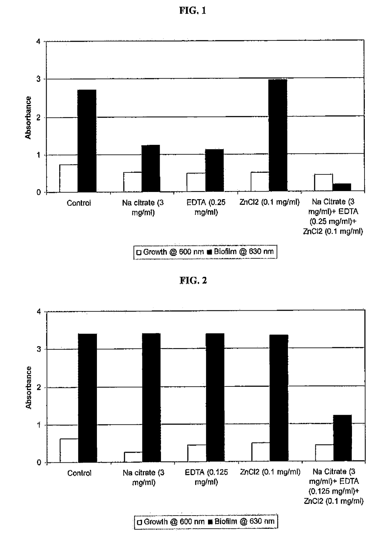 Antimicrobial-antibiofilm compositions and methods of use thereof