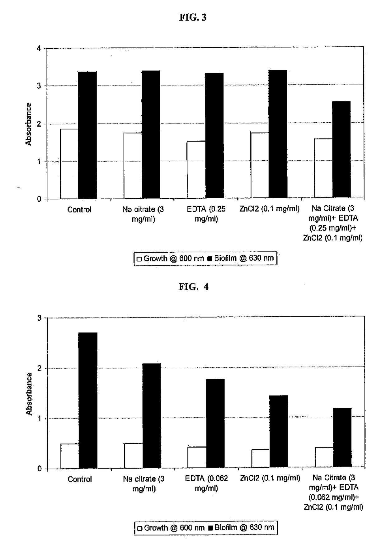 Antimicrobial-antibiofilm compositions and methods of use thereof