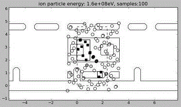 A Prediction Method of Device On-orbit Single Event Turnover Rate Based on Composite Sensitive Volume Model