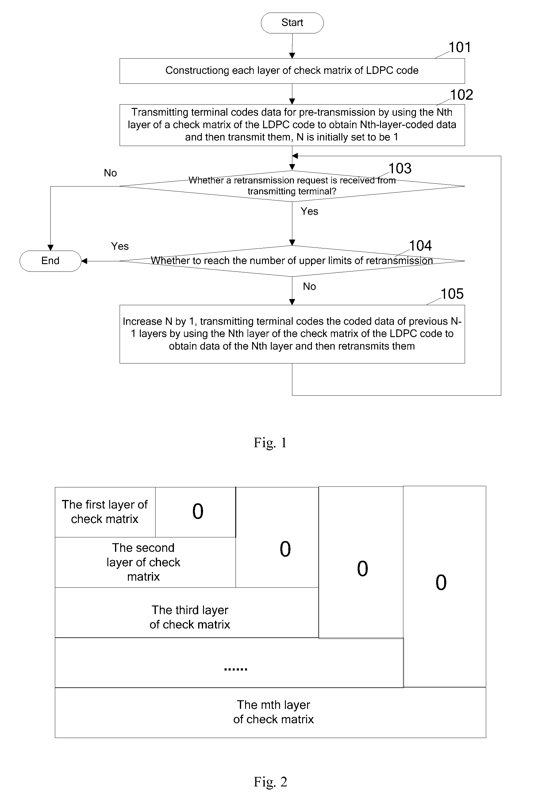 Method, apparatus and system for coding and decoding of LDPC codes