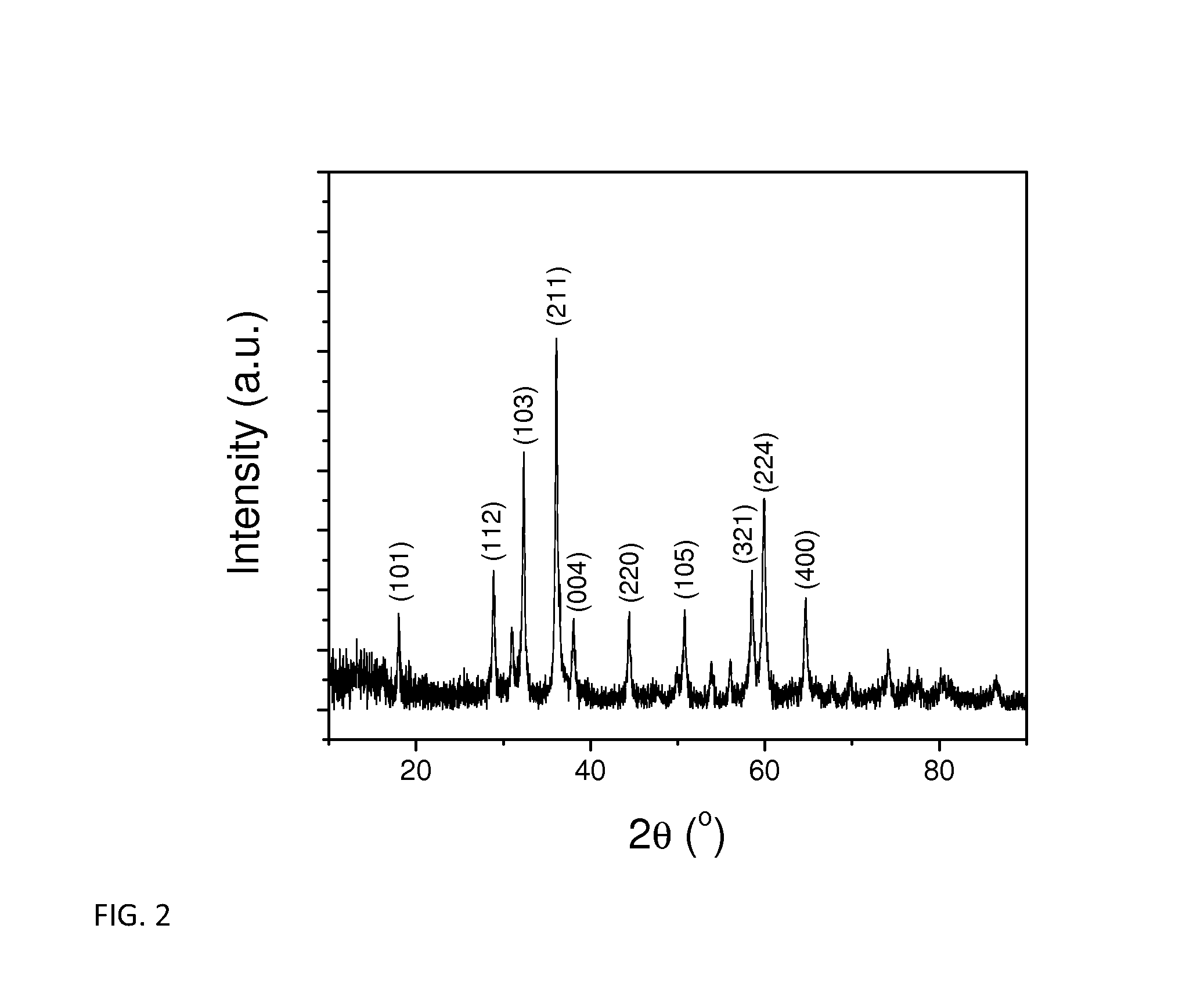 Manganese oxide nanoparticles, methods and applications