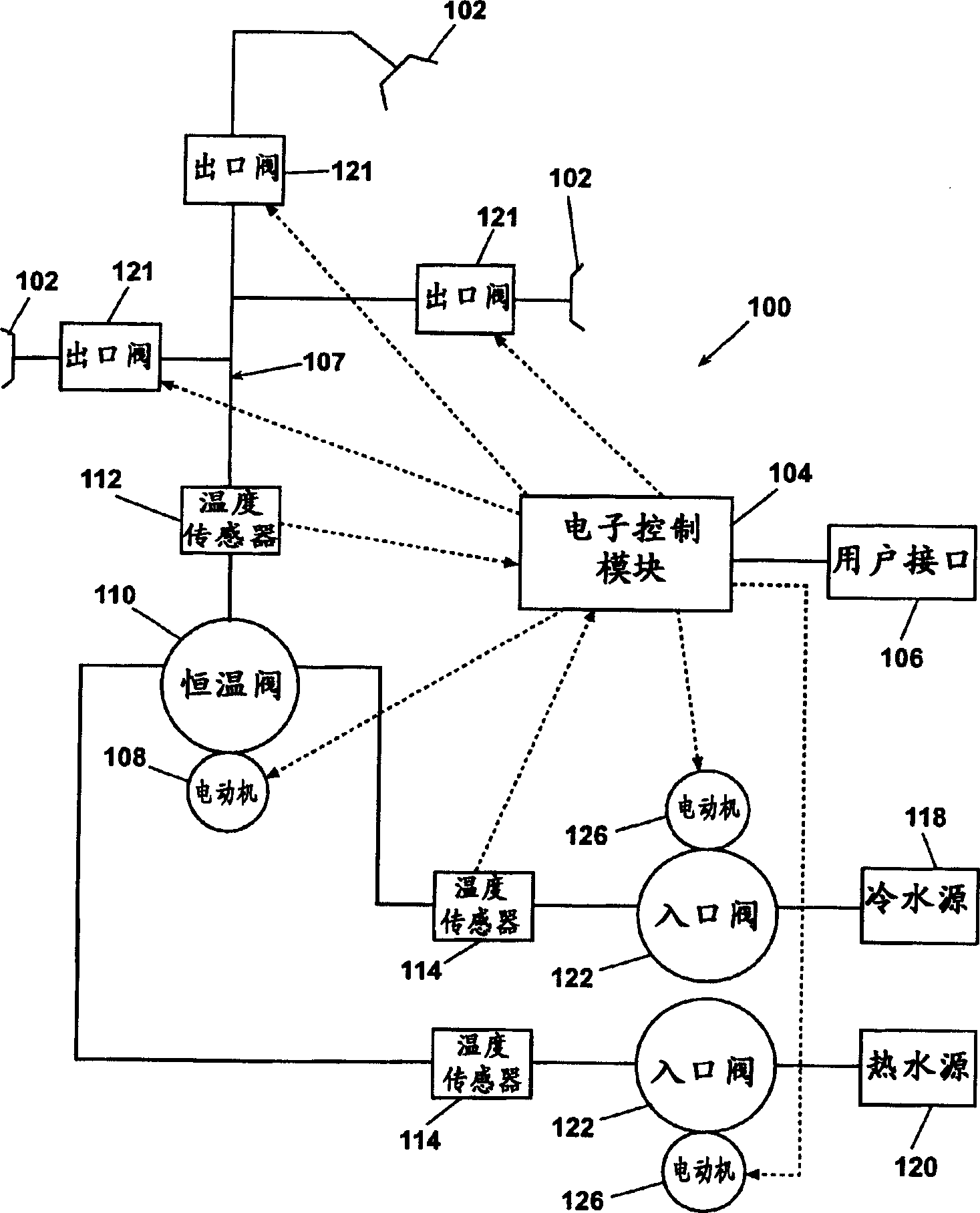 Constant temperature valve with electronic control