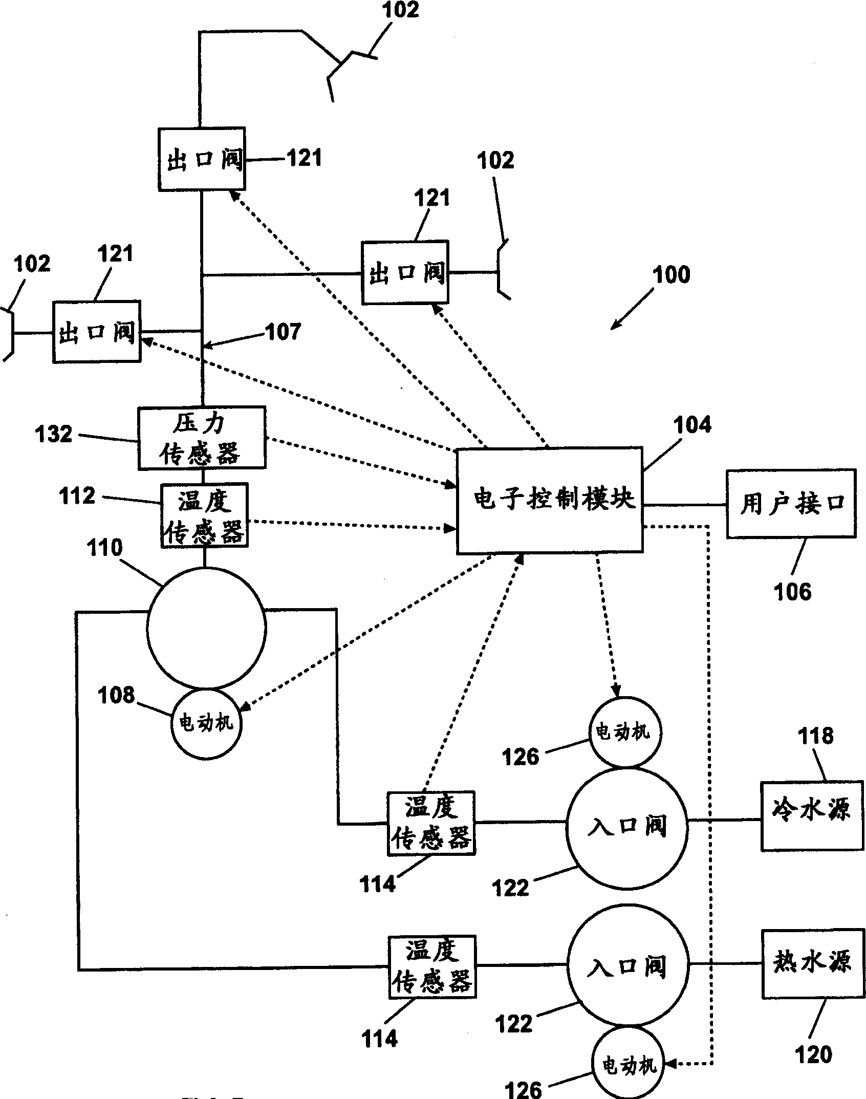 Constant temperature valve with electronic control