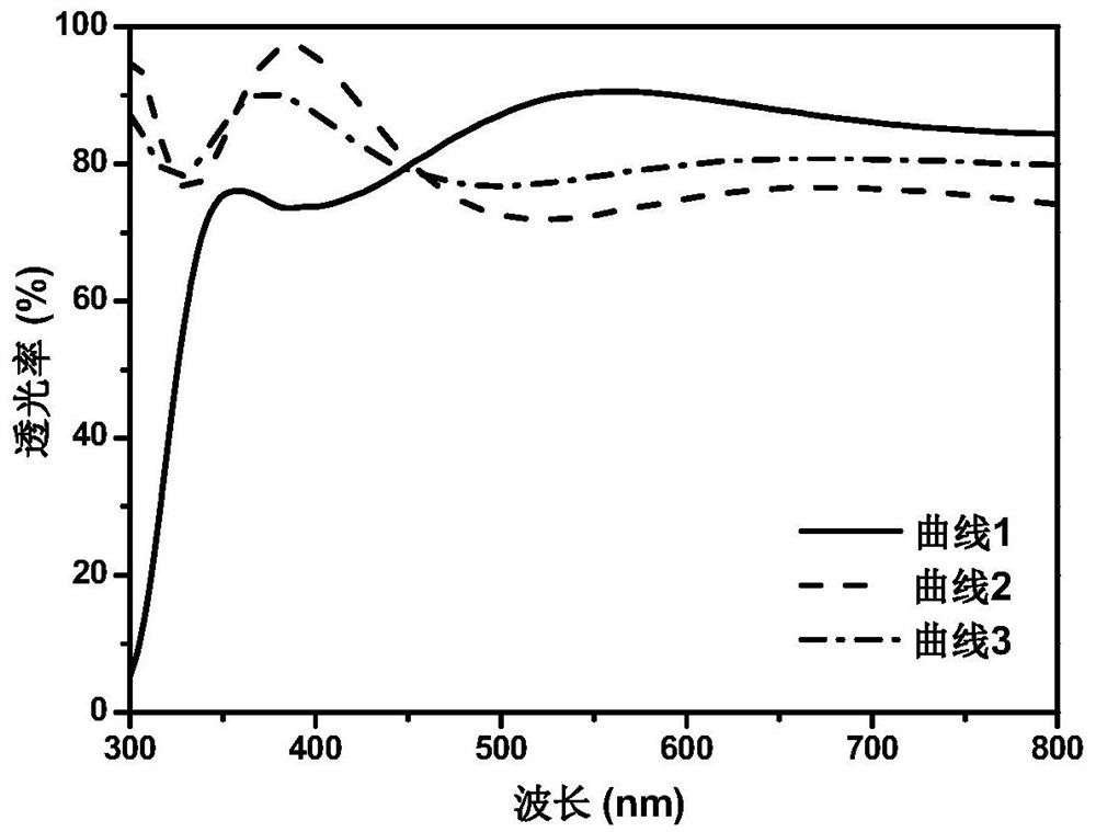 A kind of mxene-doped pedot:PSS is the organic solar cell and its preparation method of anode modification layer material