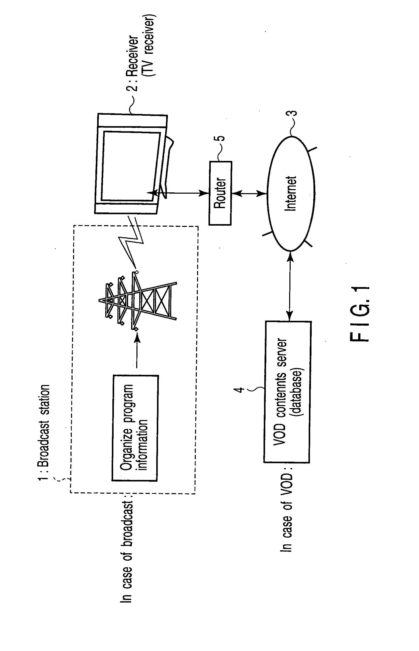 Broadcast/vod receiver and viewing management method