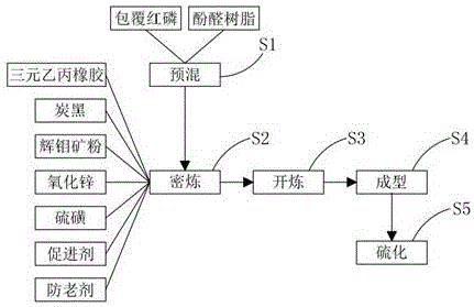 Ethylene-propylene-diene monomer flame-retardant rubber and production method thereof