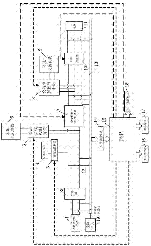 Minitype intelligent bidirectional self-adaptation grid-connected photovoltaic power generation system and control method thereof