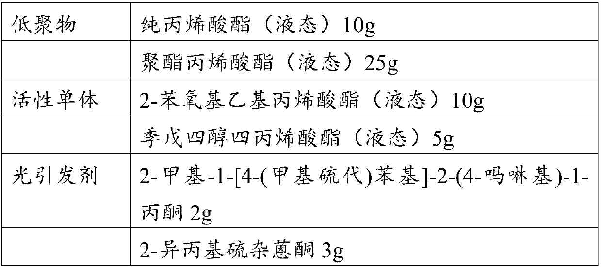 Photocuring anti-doodling ink, and preparation method and anti-doodling coating layer thereof