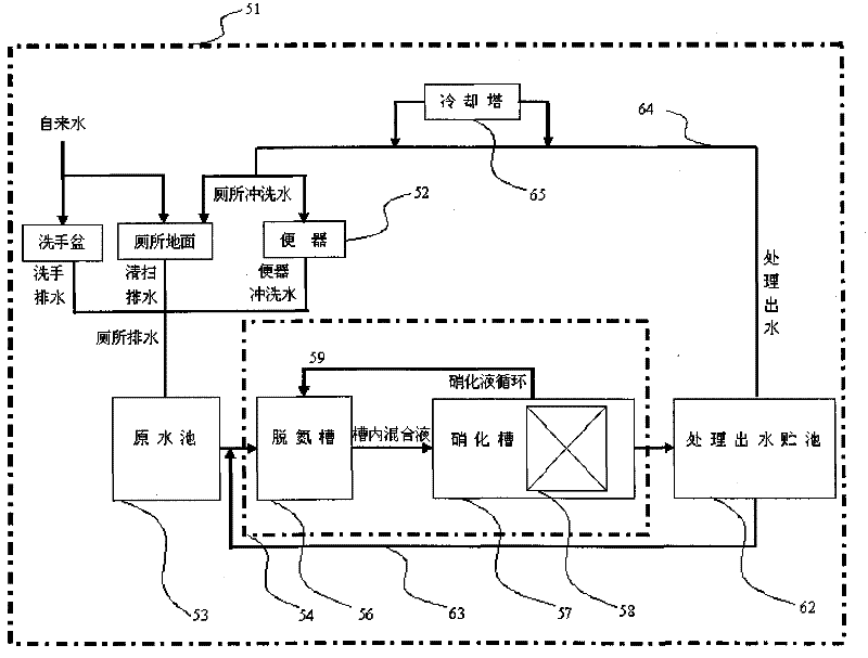 Environmental protection toilet flushed by circulating water and toilet sewage processing method