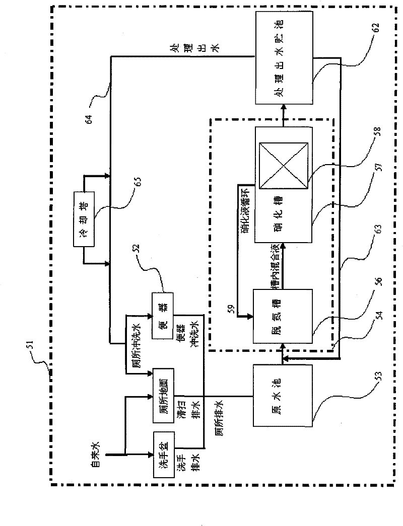 Environmental protection toilet flushed by circulating water and toilet sewage processing method