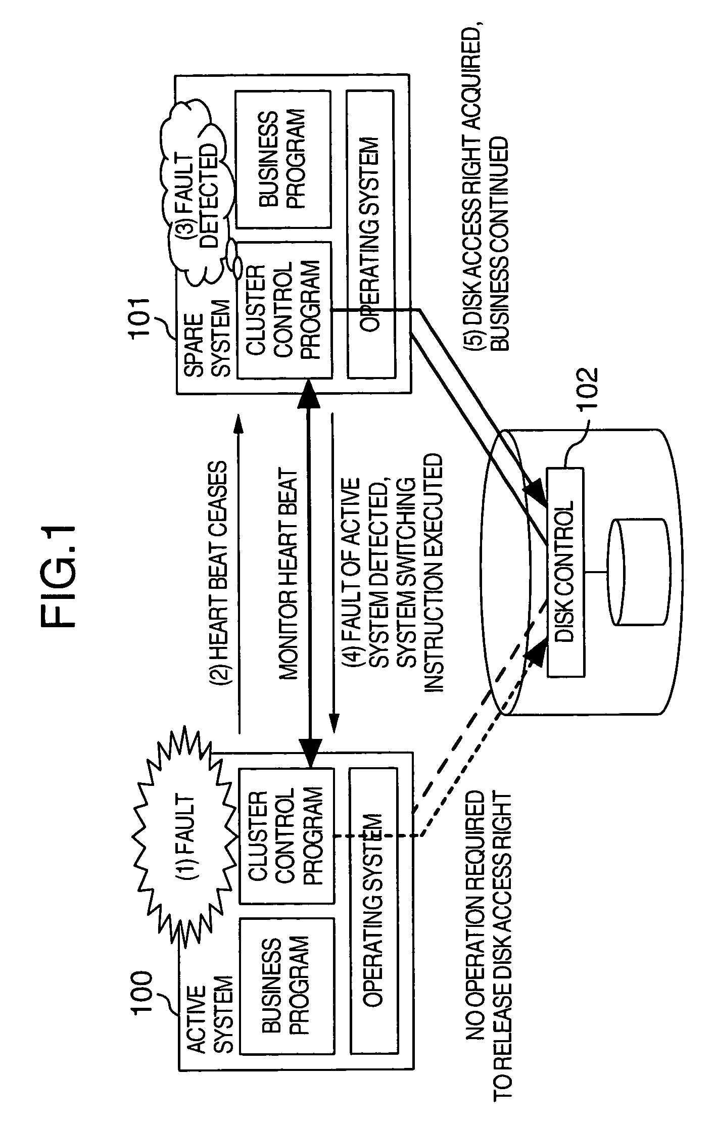 Method for managing computer, apparatus for managing computer, and computer readable medium storing program for managing computer