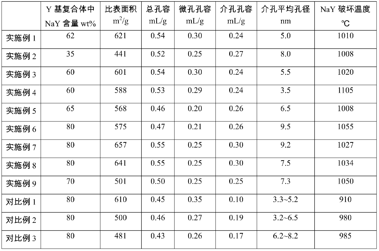 Y/eu-1/zsm-5/asa/heteropolyacid composite material and preparation method thereof